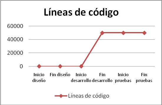 lineas de codigo software